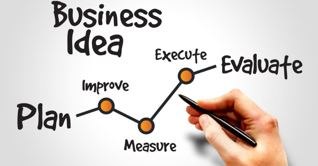 How to start a business with a business idea strategy